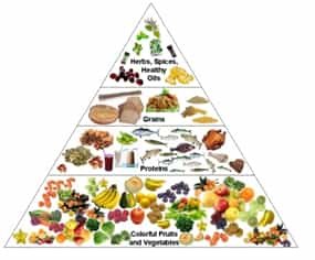 foods