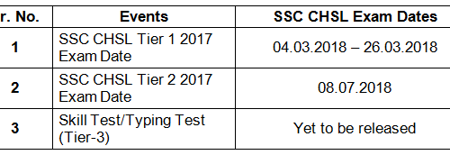 SSC CHSL Exam Dates- Calendar 2018