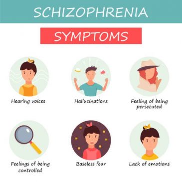 What are Schizophrenia's Symptoms