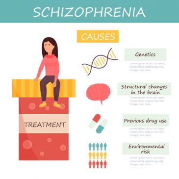 What causes schizophrenia